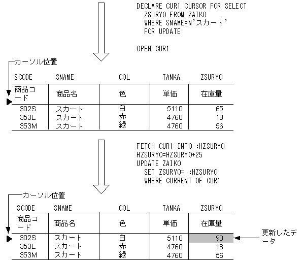 [図データ]