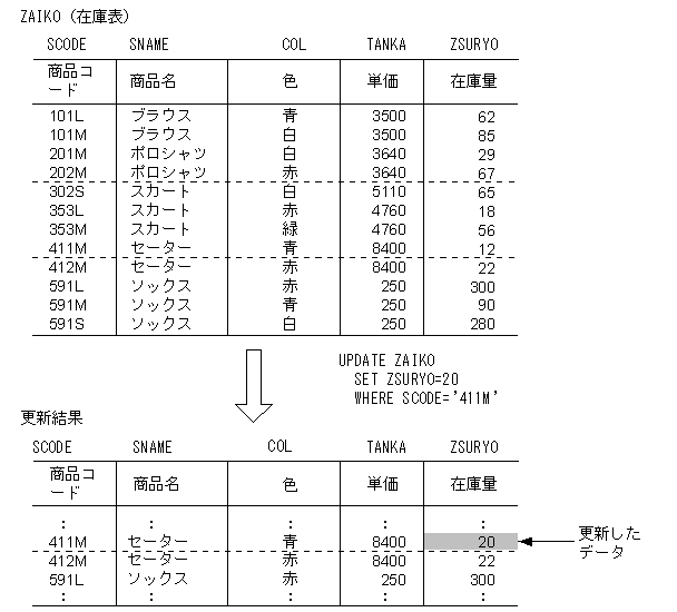 [図データ]