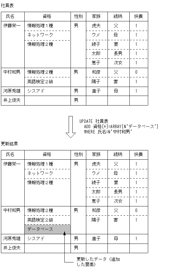 [図データ]