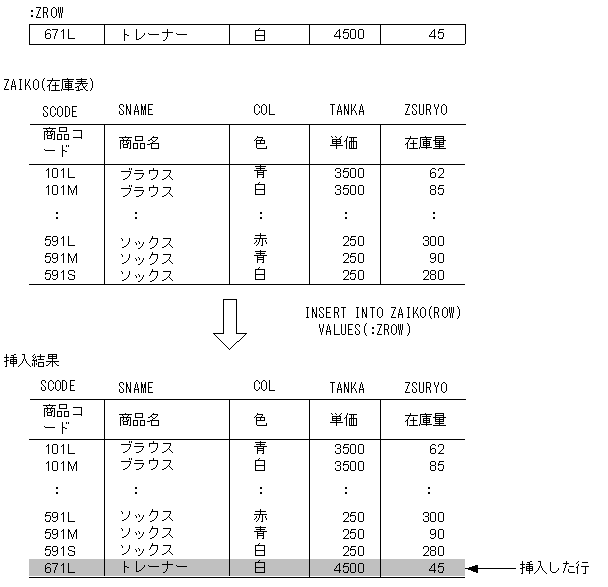 [図データ]