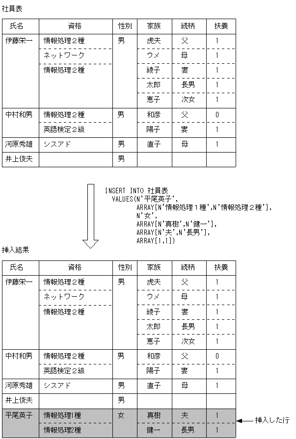 [図データ]