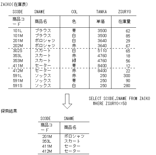[図データ]