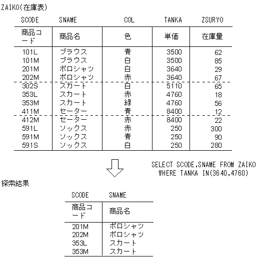 [図データ]