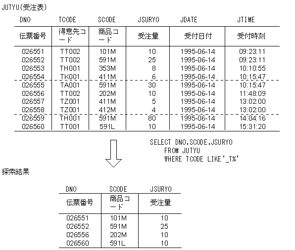 [図データ]