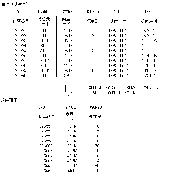 [図データ]