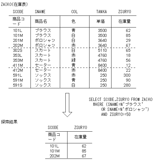 [図データ]