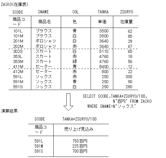 [図データ]