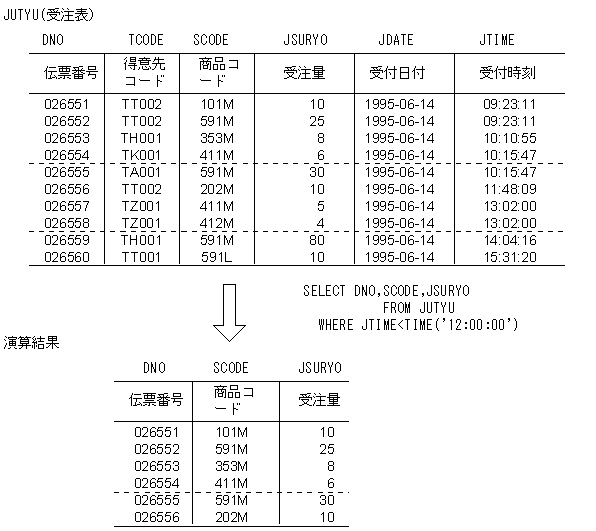 [図データ]