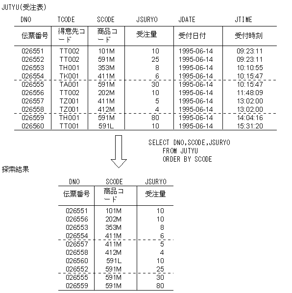 [図データ]