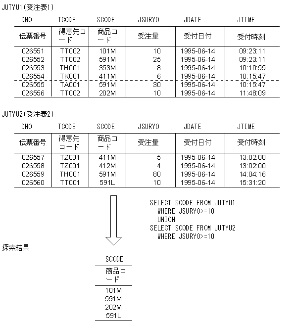 [図データ]