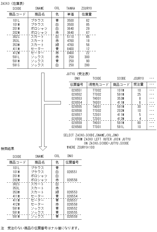 [図データ]