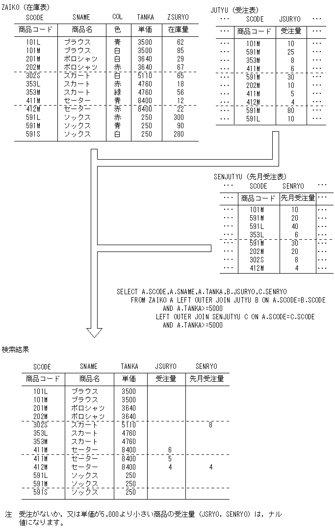 [図データ]