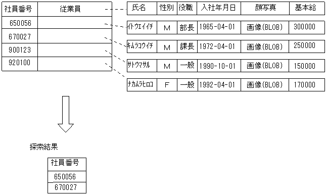 [図データ]