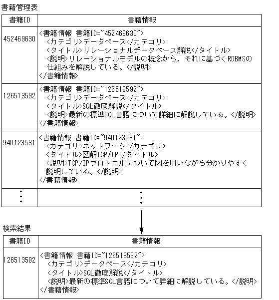 [図データ]