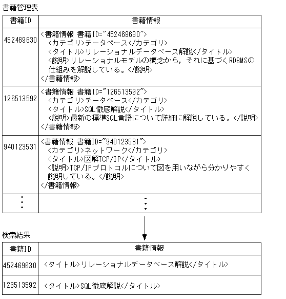 [図データ]