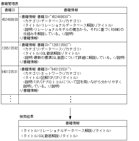 [図データ]