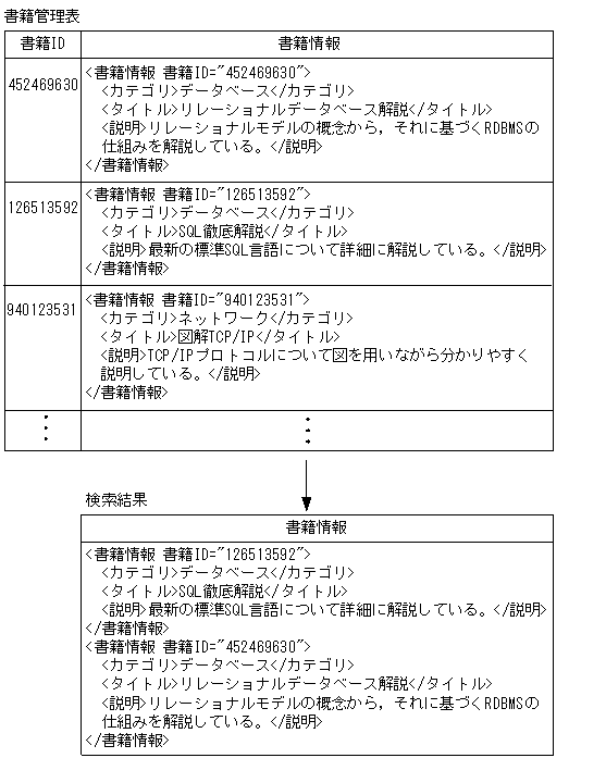 [図データ]