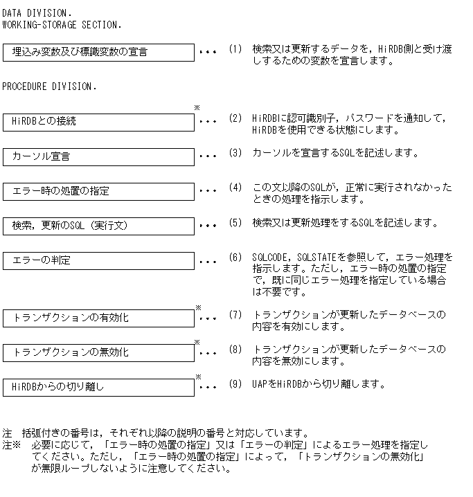 [図データ]
