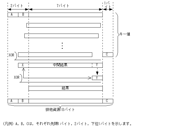 [図データ]