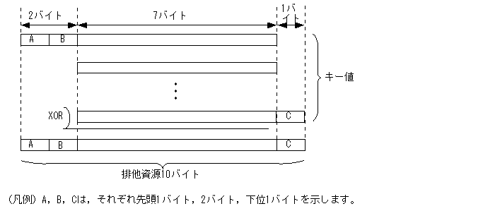 [図データ]
