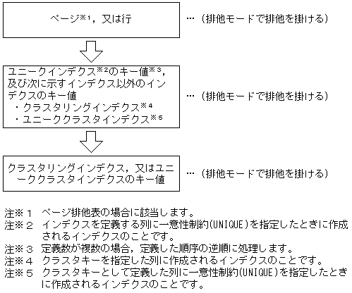 [図データ]