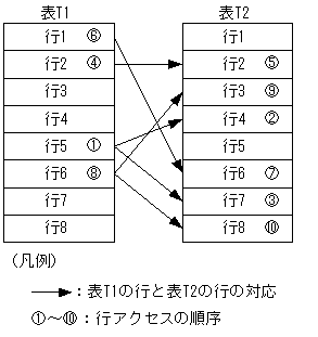 [図データ]