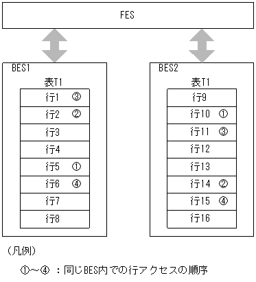 [図データ]
