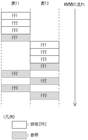[図データ]