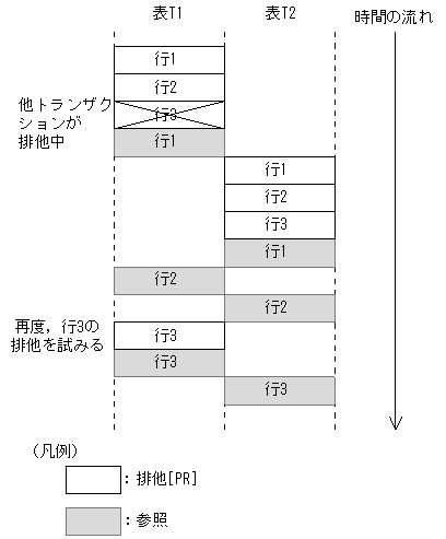 [図データ]