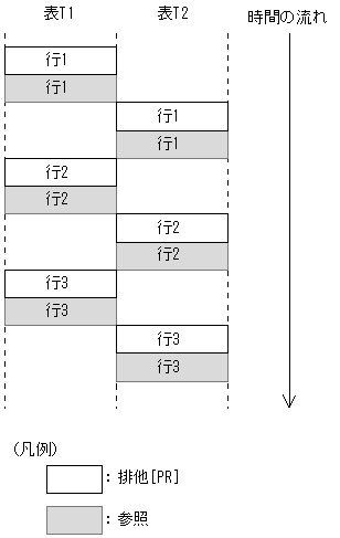 [図データ]