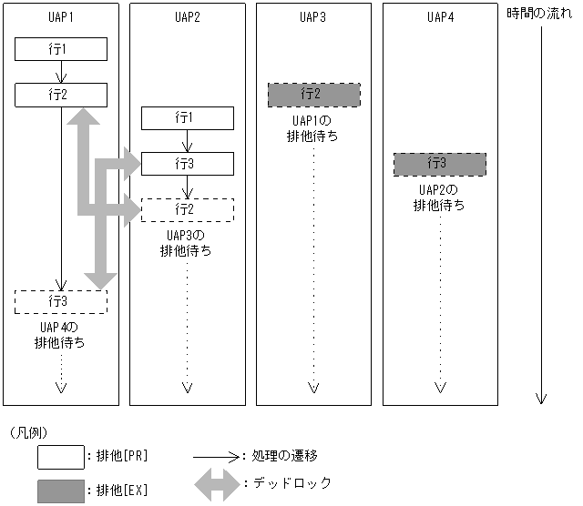 [図データ]