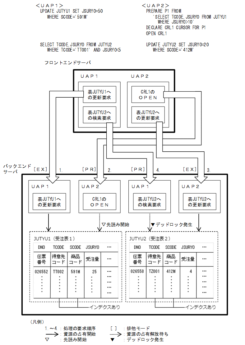 [図データ]