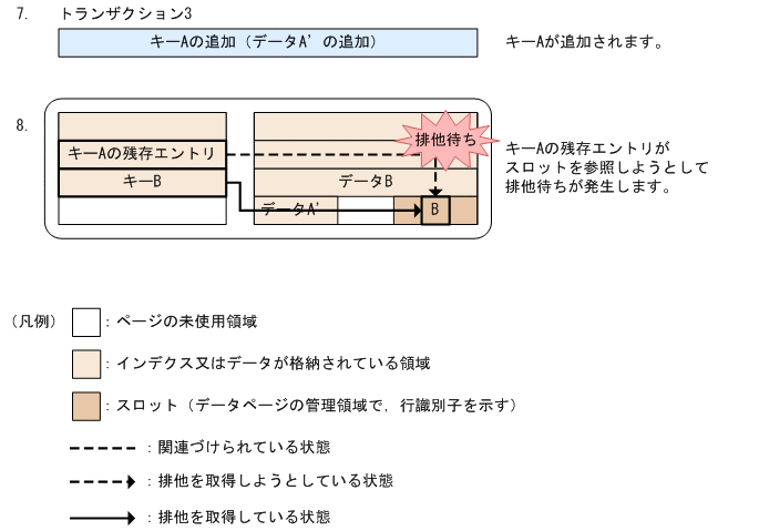 [図データ]