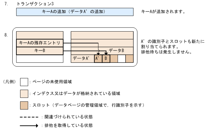 [図データ]