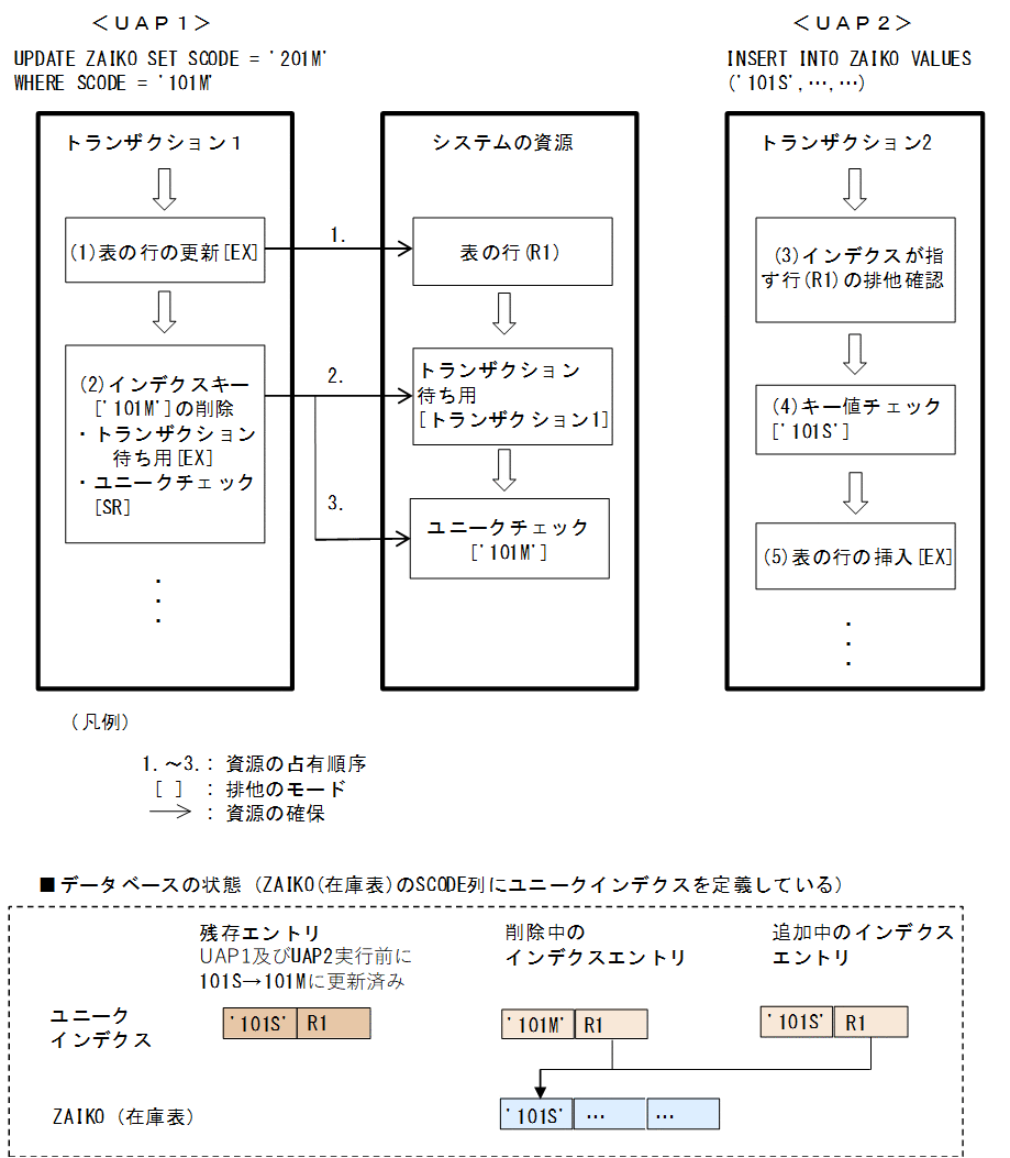 [図データ]
