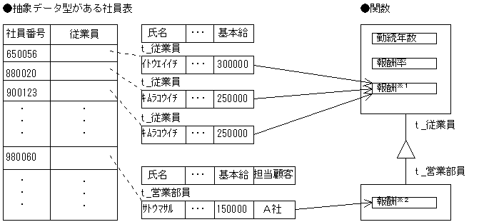 [図データ]
