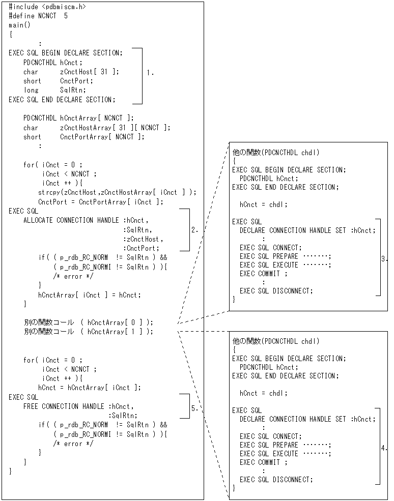 [図データ]