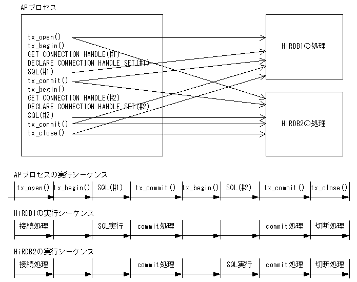 [図データ]