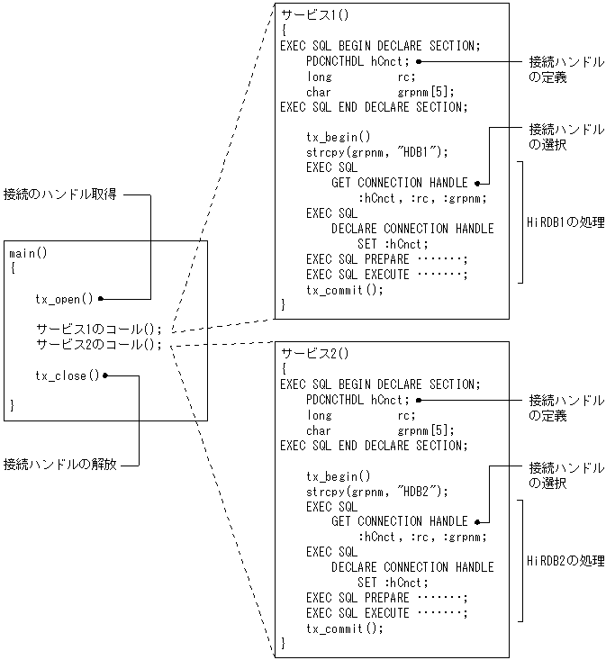 [図データ]