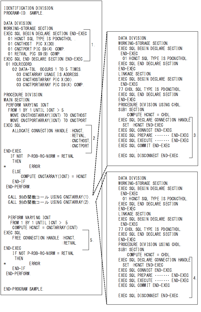 [図データ]