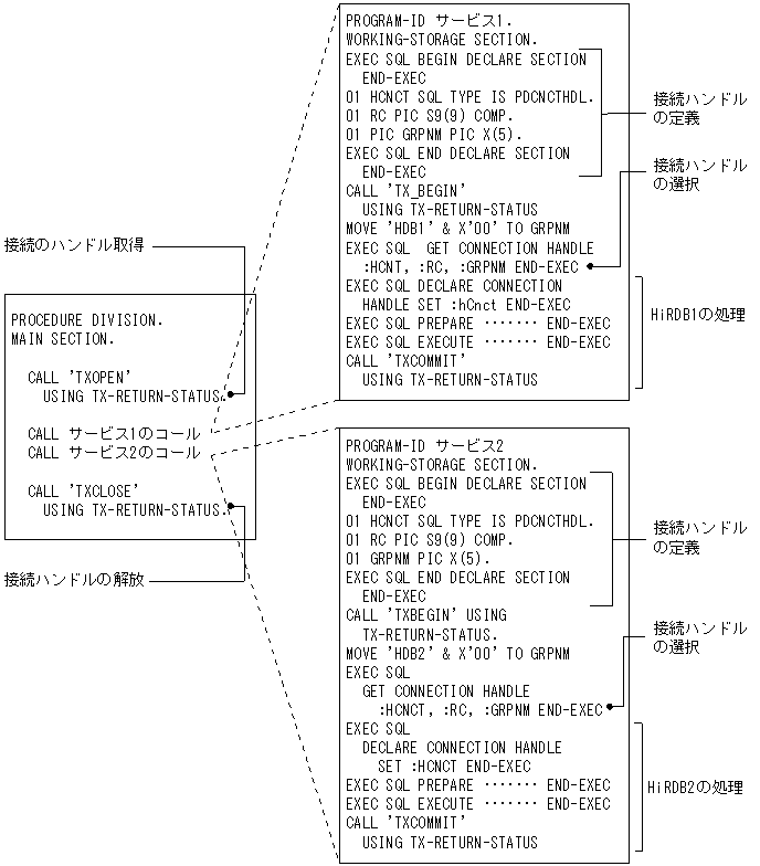 [図データ]