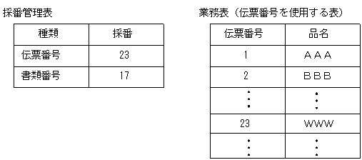 [図データ]