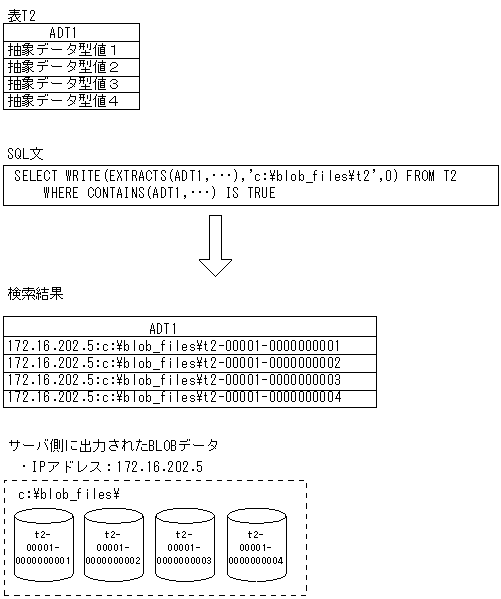 [図データ]