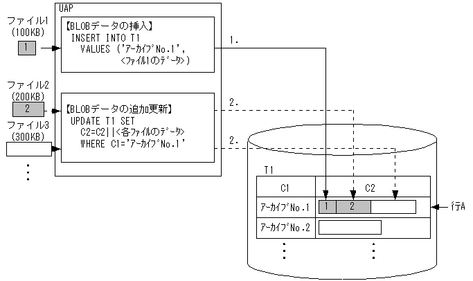 [図データ]