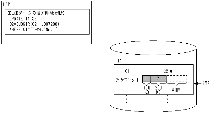 [図データ]