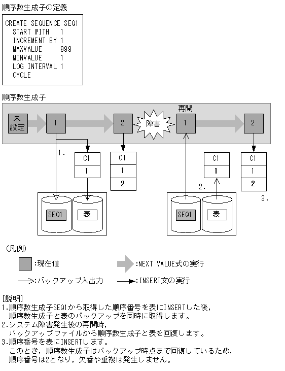 [図データ]