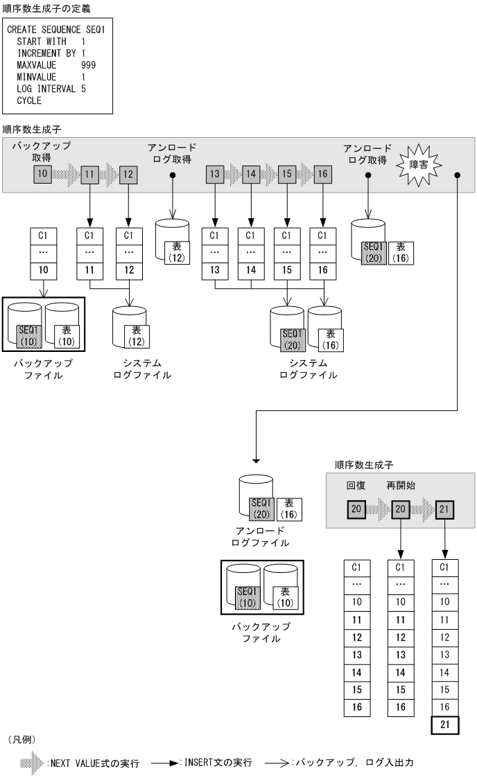 [図データ]