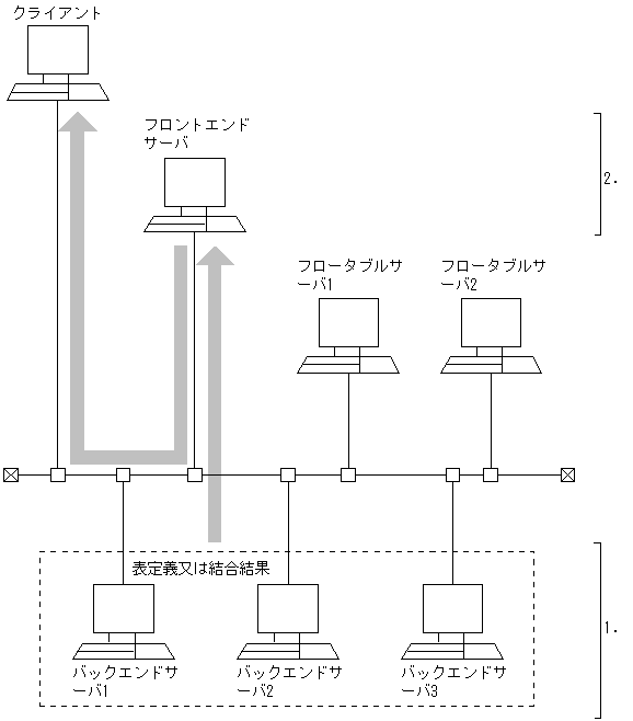 [図データ]