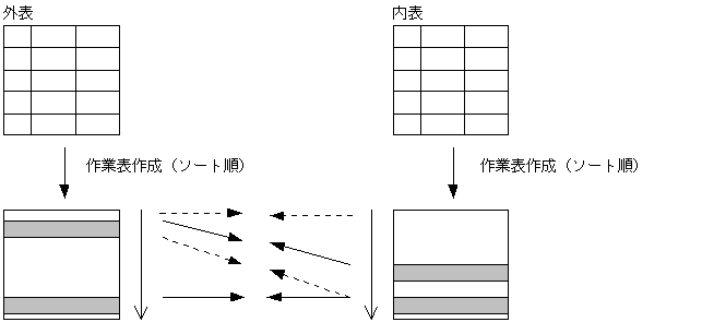 [図データ]
