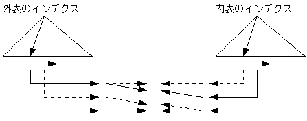[図データ]